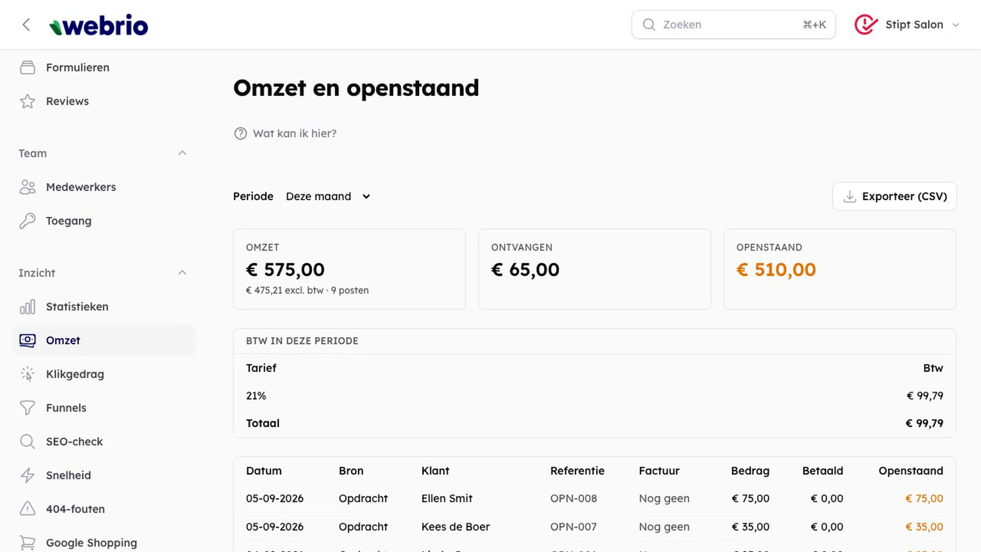 Van bezoeker tot betaald: de keten in je eigen zaak
